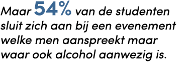 Maar 54% van de studenten sluit zich aan bij een evenement welke men aanspreekt maar waar ook alcohol aanwezig is. 