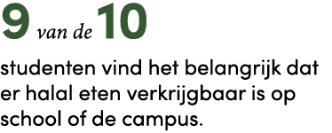 9 van de 10 studenten vind het belangrijk dat er halal eten verkrijgbaar is op school of de campus.