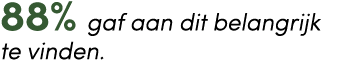 88% gaf aan dit belangrijk te vinden.