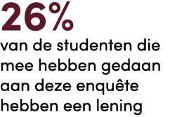 26% van de studenten die mee hebben gedaan aan deze enqu te hebben een lening