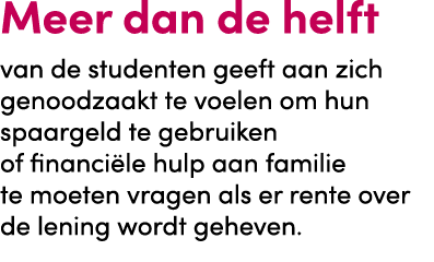 Meer dan de helft van de studenten geeft aan zich genoodzaakt te voelen om hun spaargeld te gebruiken of financi le h...