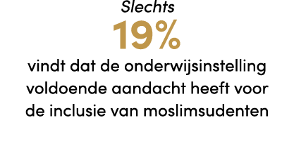 Slechts 19% vindt dat de onderwijsinstelling voldoende aandacht heeft voor de inclusie van moslimsudenten