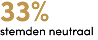 33% stemden neutraal